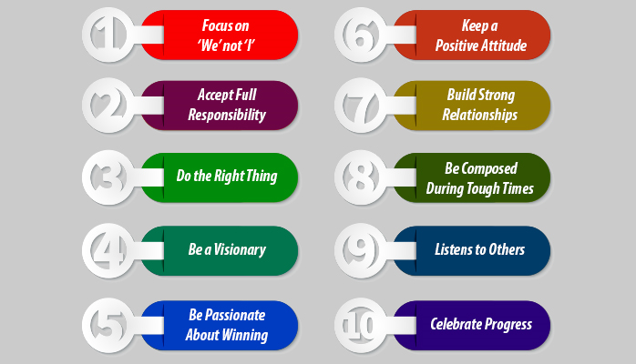 10 Inherent Qualities Of A Great Leader