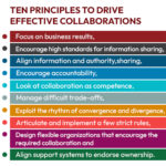 Ten Principles Drive Effective Communications