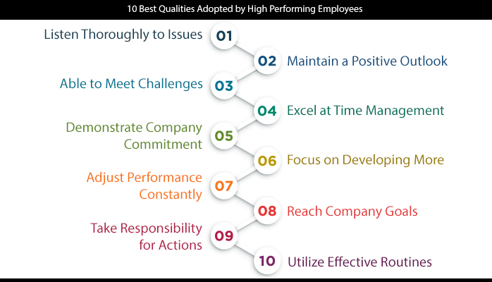 10-best-qualities-adopted-by-high-performing-employee